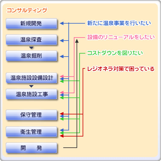 t[`[g