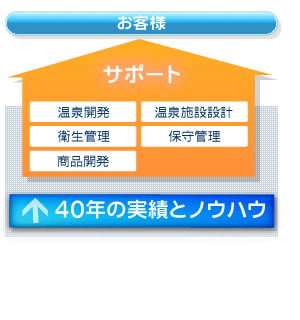 40N̎тƃmEnE
