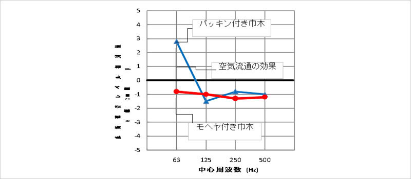 dʏՌ茋